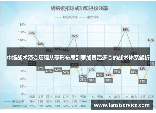 中场战术演变历程从菱形布局到更加灵活多变的战术体系解析