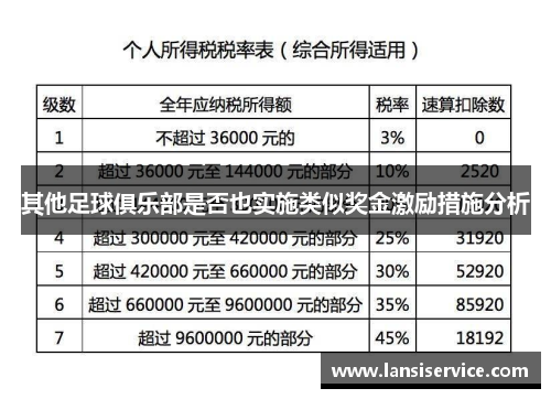 其他足球俱乐部是否也实施类似奖金激励措施分析