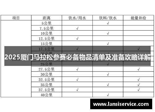 2025厦门马拉松参赛必备物品清单及准备攻略详解