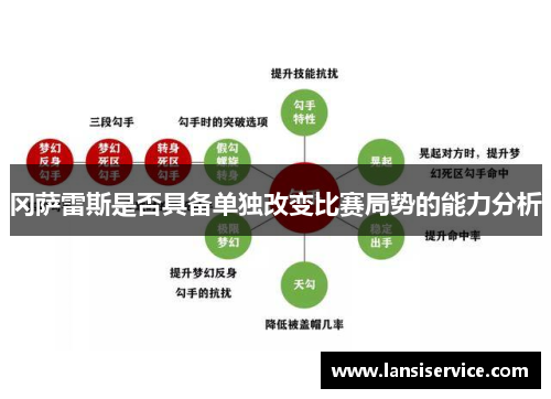 冈萨雷斯是否具备单独改变比赛局势的能力分析
