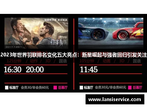 2023年世界羽联排名变化五大亮点：新星崛起与强者回归引发关注