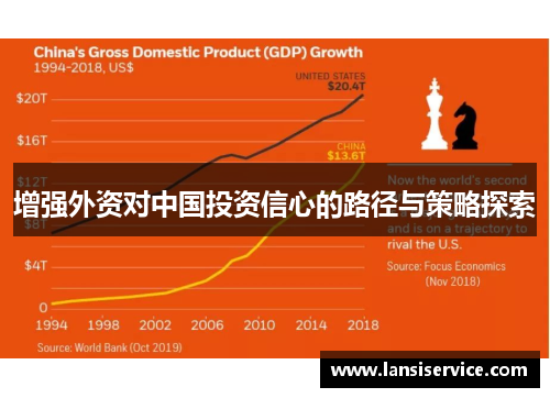 增强外资对中国投资信心的路径与策略探索