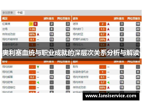 奥利塞血统与职业成就的深层次关系分析与解读