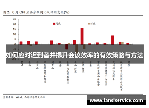如何应对迟到者并提升会议效率的有效策略与方法 如何应对迟到者并提升会议效率的有效策略与方法