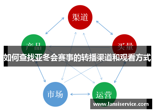 如何查找亚冬会赛事的转播渠道和观看方式 如何查找亚冬会赛事的转播渠道和观看方式