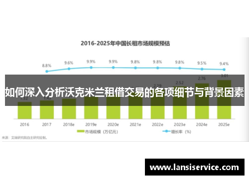 如何深入分析沃克米兰租借交易的各项细节与背景因素 如何深入分析沃克米兰租借交易的各项细节与背景因素