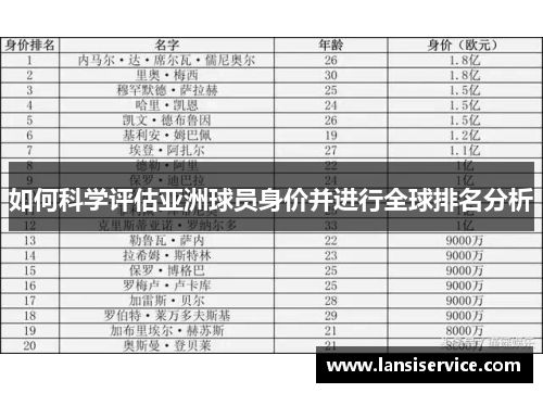 如何科学评估亚洲球员身价并进行全球排名分析