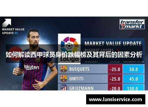 如何解读西甲球员身价跌幅榜及其背后的因素分析 如何解读西甲球员身价跌幅榜及其背后的因素分析