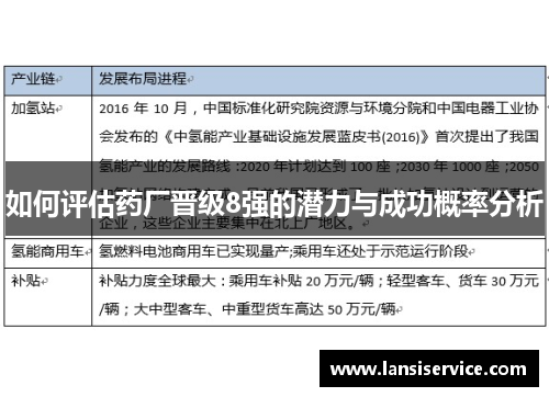 如何评估药厂晋级8强的潜力与成功概率分析