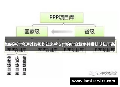 如何通过合理财政规划让米兰支付约维奇薪水并维持队伍平衡