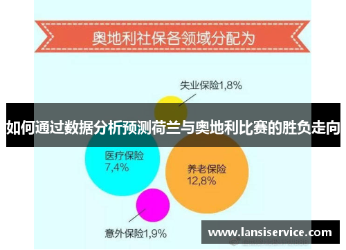 如何通过数据分析预测荷兰与奥地利比赛的胜负走向